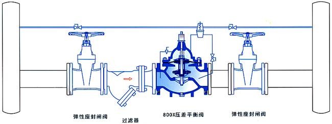 800X壓差旁通平衡閥安裝